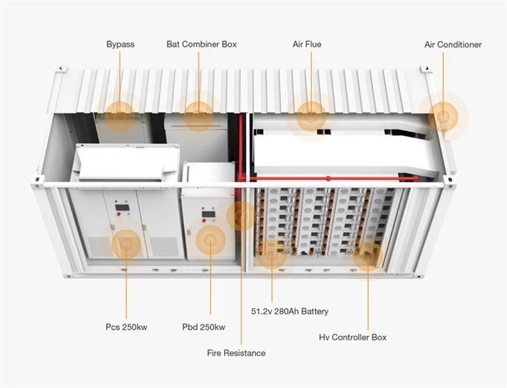 Battery Storage Container